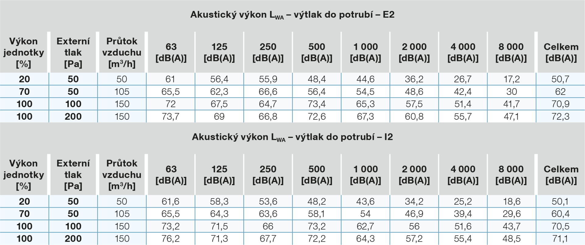 hluk-na-vytlaku-do-potrubi 150